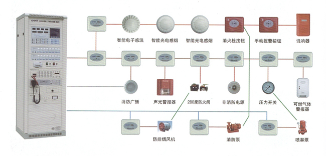 建筑智能化系統集成（五、消防聯(lián)動(dòng)控制系統示意圖）